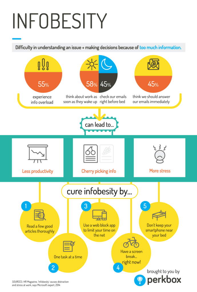 Perkbox Infobesity infographic